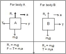 Laws of Motion Detailed Explanation | Physics Class 11 - NEET